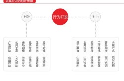 广告宣传品策划公司如何提升产品吸引力？成功案例有哪些？