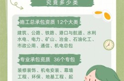 广告公司施工资质如何申请？需要满足哪些条件？