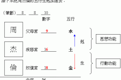 如何创建人名百科？有哪些注意事项？