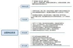 新媒体运营发展空间大吗？有哪些职业规划建议？