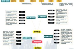 短视频剪辑自学指南，如何快速提升技能？