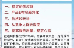 电商运营如何避免价格战？有哪些竞争策略？