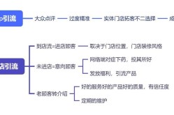 网络推广基本渠道有哪些？如何选择？