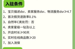 淘宝入驻条件有哪些？需要支付哪些费用？