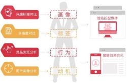 电脑网络营销技巧有哪些？如何提高网络营销效果？