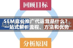 网店代运营如何提升推广销售效果？行业解析与技巧