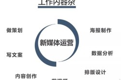 新媒体运营必备：哪些技能和职责最重要？