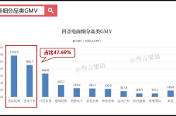 基于短视频的电商平台有哪些？哪个最具潜力？