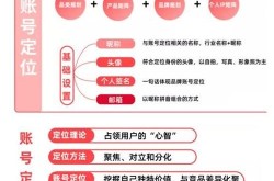 小红书SEO排名规则有哪些？如何才能提高排名？