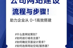 如何创建百科网站？平台搭建指南