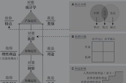 企业品牌推广与产品定位有何关系？如何协调？