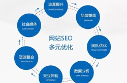 SEO教程网站哪家好？如何进行网站优化？