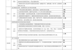 电商数据分析师主要工作是什么？需要掌握哪些技能？