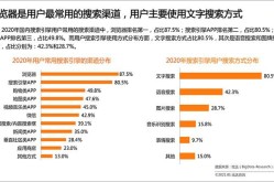 SEO排名工具哪个最精准？.NETCore环境下如何优化？