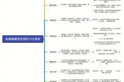 短视频一般几分钟为宜？几分钟的短视频最受欢迎？