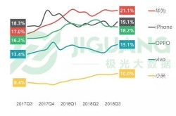 中国品牌营销现状如何？有哪些趋势？