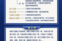 建筑行业宣传视频如何制作？有哪些成功案例？