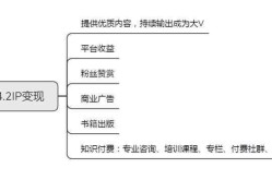 网站推广教程：快速提升网站流量