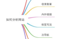 如何构建高效的SEO关键词优化系统？