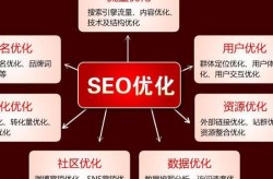 想要写一篇优秀的SEO网站优化方案论文？从哪些方面着手？