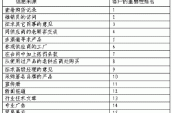 工业产品推广有哪些特别技巧？如何提升销售？