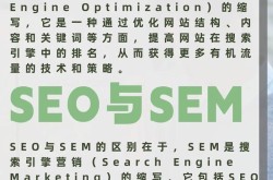 SEO优化到底是做什么的？