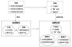 电器品牌营销策略有哪些？如何提高市场占有率？