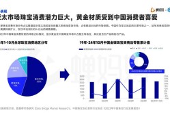 电商市场报告哪里找？如何解读最新电商市场分析？