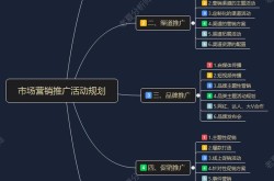 99个创意营销方案汇总哪个最适合你的业务？