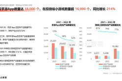 app推广营销有哪些有效策略？如何提升下载量？