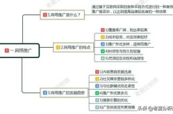 网站推广方法总结：哪些手段最有效？