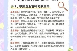 百度百科词条创建具体位置在哪？操作指南