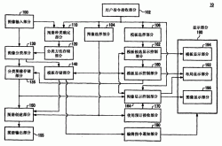 创建百科图册需要哪些素材？如何进行分类？