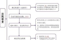 淘宝司法拍卖流程复杂吗？需要了解哪些注意事项？