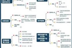 99营销方案怎么制定？有哪些实用技巧？