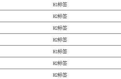 SEO软件编写需要掌握哪些知识？有教程推荐吗？