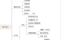 如何学习电商运营？专业教程推荐