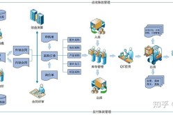 哪些跨境ERP系统能提升效率？