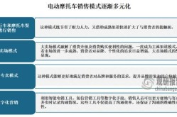 电瓶车营销方案有哪些创新策略？效果如何？