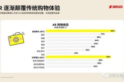 社交电商营销方案有哪些亮点？案例分析