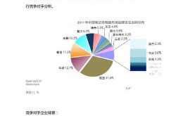 企业品牌推广中竞争对手分析有多重要？如何进行？