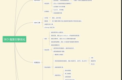 SEO技术的优缺点分析，如何最大化利用其优势？