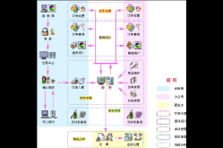 如何制定B2B营销方案？如何优化B2B网站网络推广效果？