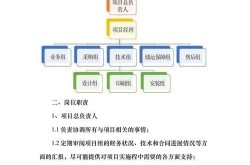 广告公司招标服务方案如何制定？如何提高招标成功率？