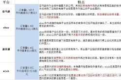 国外五大电商平台优势与特点对比