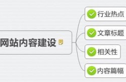 SEO搜索优化专员的工作内容是什么？薪资待遇如何？