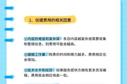 百度百科创建费用是多少？如何合理预算？