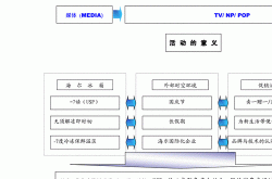 家电产品推广策略如何制定？哪些方法最有效？