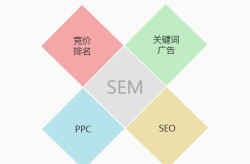 有哪些SEO关键词优化排名软件？哪家最实用？