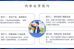 维基百科运营方案策划，如何高效创建？